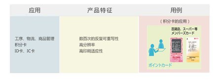 熱敏可重寫(xiě)膠片